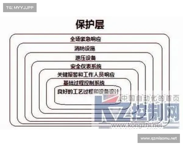 掌握关键步骤从源头预防并有效规避各类致命性错误 掌握关键步骤从源头预防并有效规避各类致命性错误
